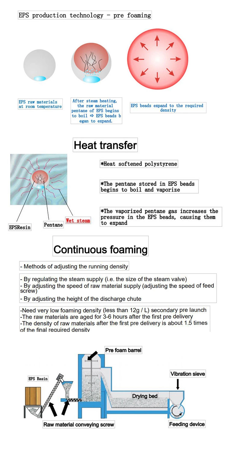 High Quality Polystyrene EPS Beads Pre-Expander Machine